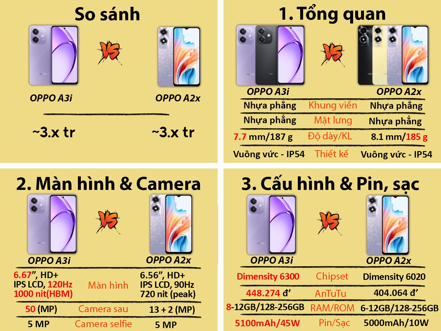 So sánh OPPO A3i vs OPPO A2x