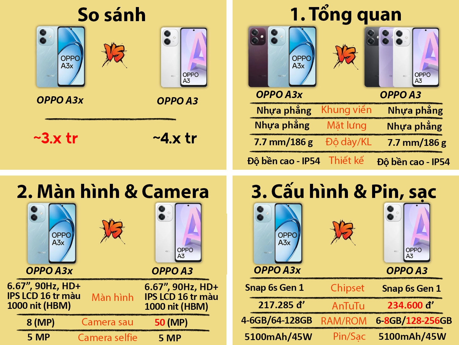 So sánh OPPO A3x vs OPPO A3