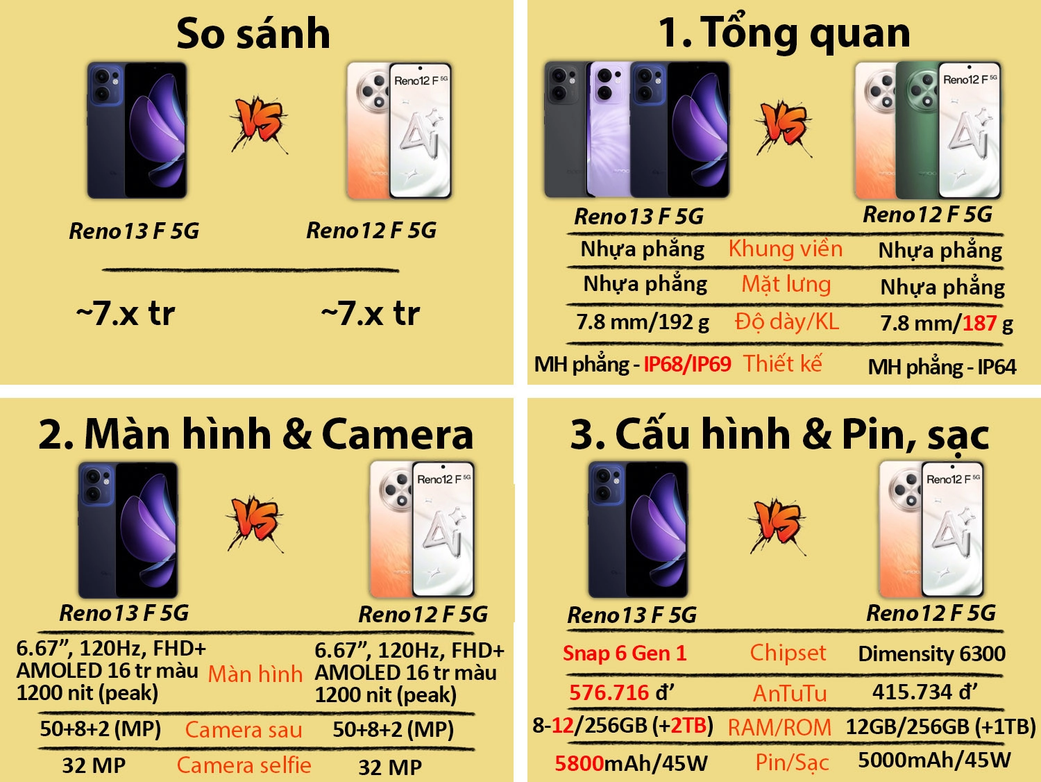 OPPO Reno13 F 5G vs OPPO Reno12 F 5G