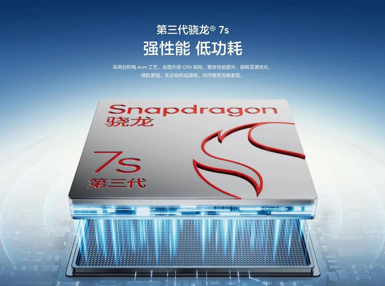 Chip Snapdragon 7s Gen 3