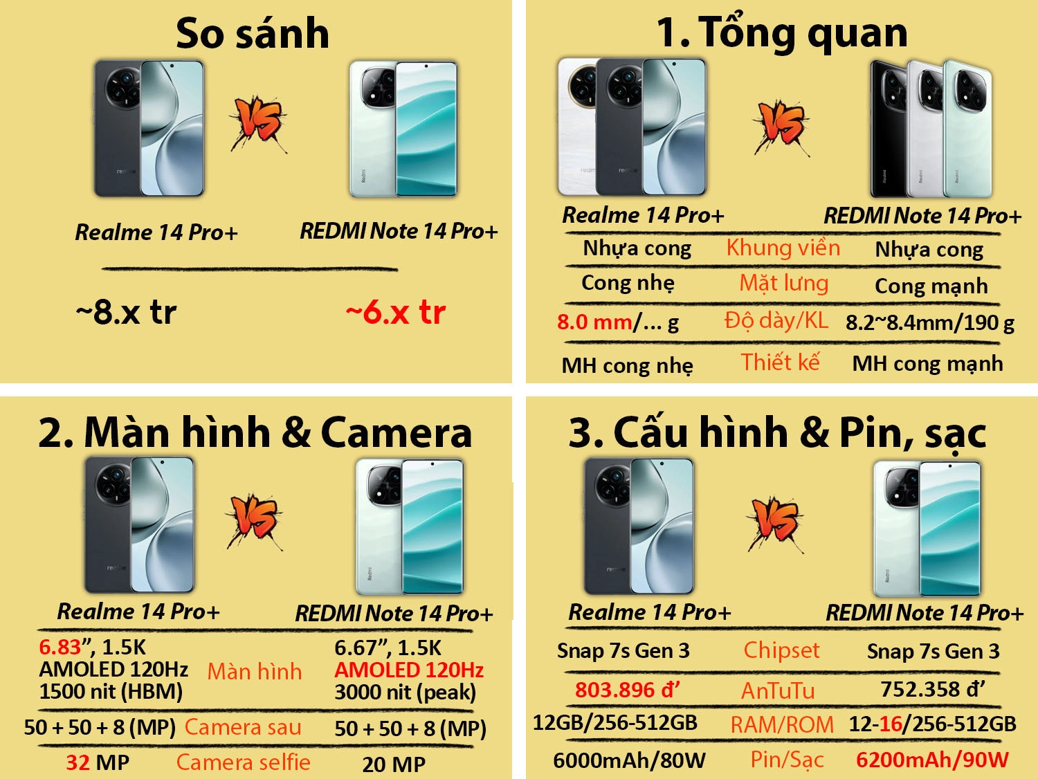 Realme 14 Pro Plus vs REDMI Note 14 Pro Plus