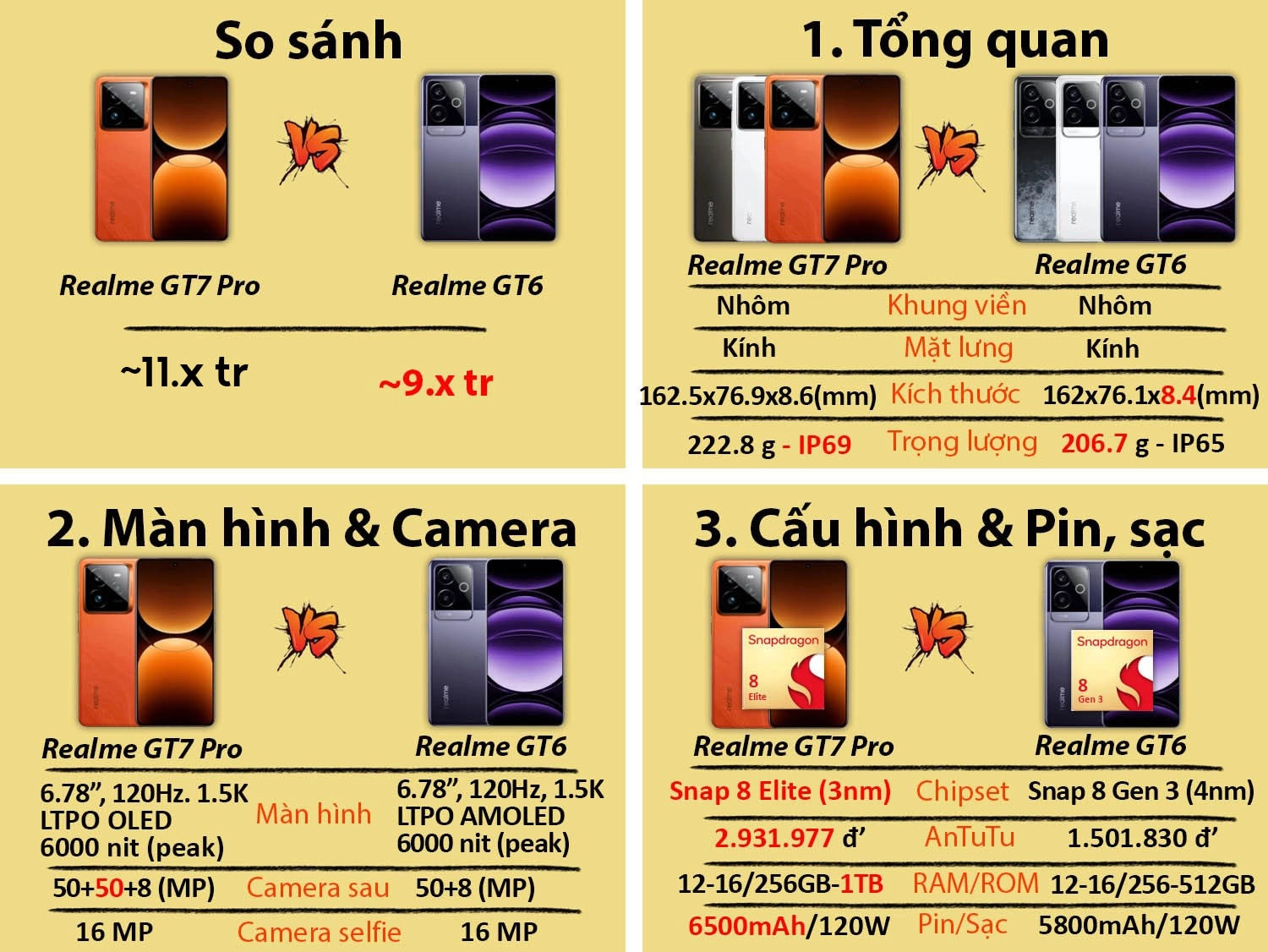 So sánh Realme GT7 Pro cũ vs Realme GT6 mới