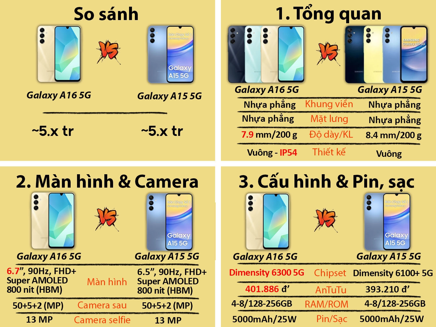 Samsung Galaxy A16 5G vs Samsung Galaxy A15 5G