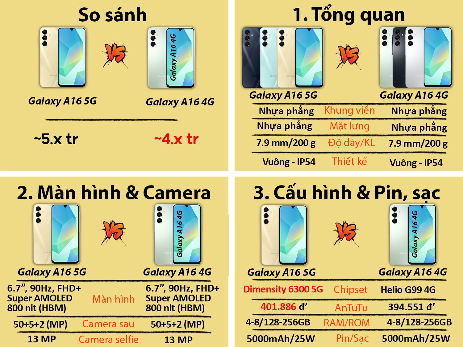 Samsung Galaxy A16 5G vs Samsung Galaxy A16