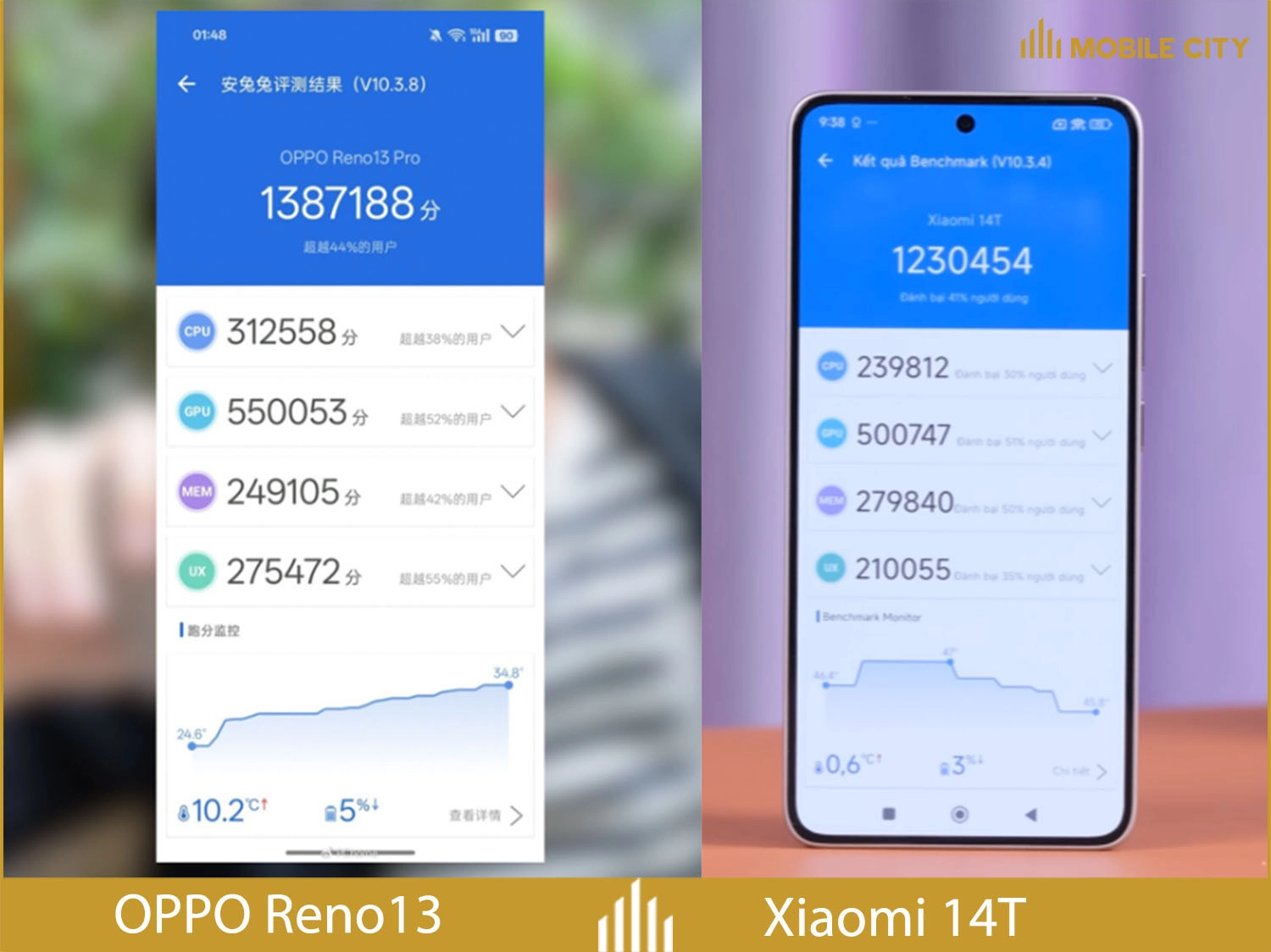 So sánh hiệu năng của OPPO Reno13 vs Xiaomi 14T