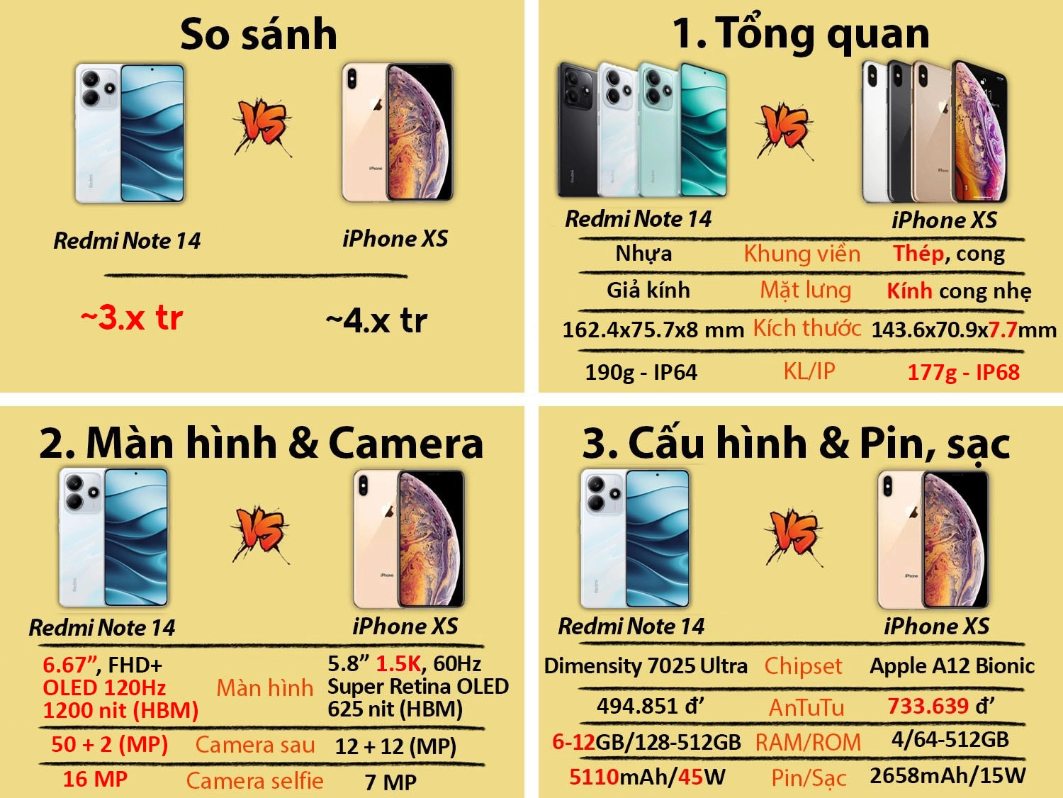 So sánh REDMI Note 14 cũ vs iPhone XS cũ