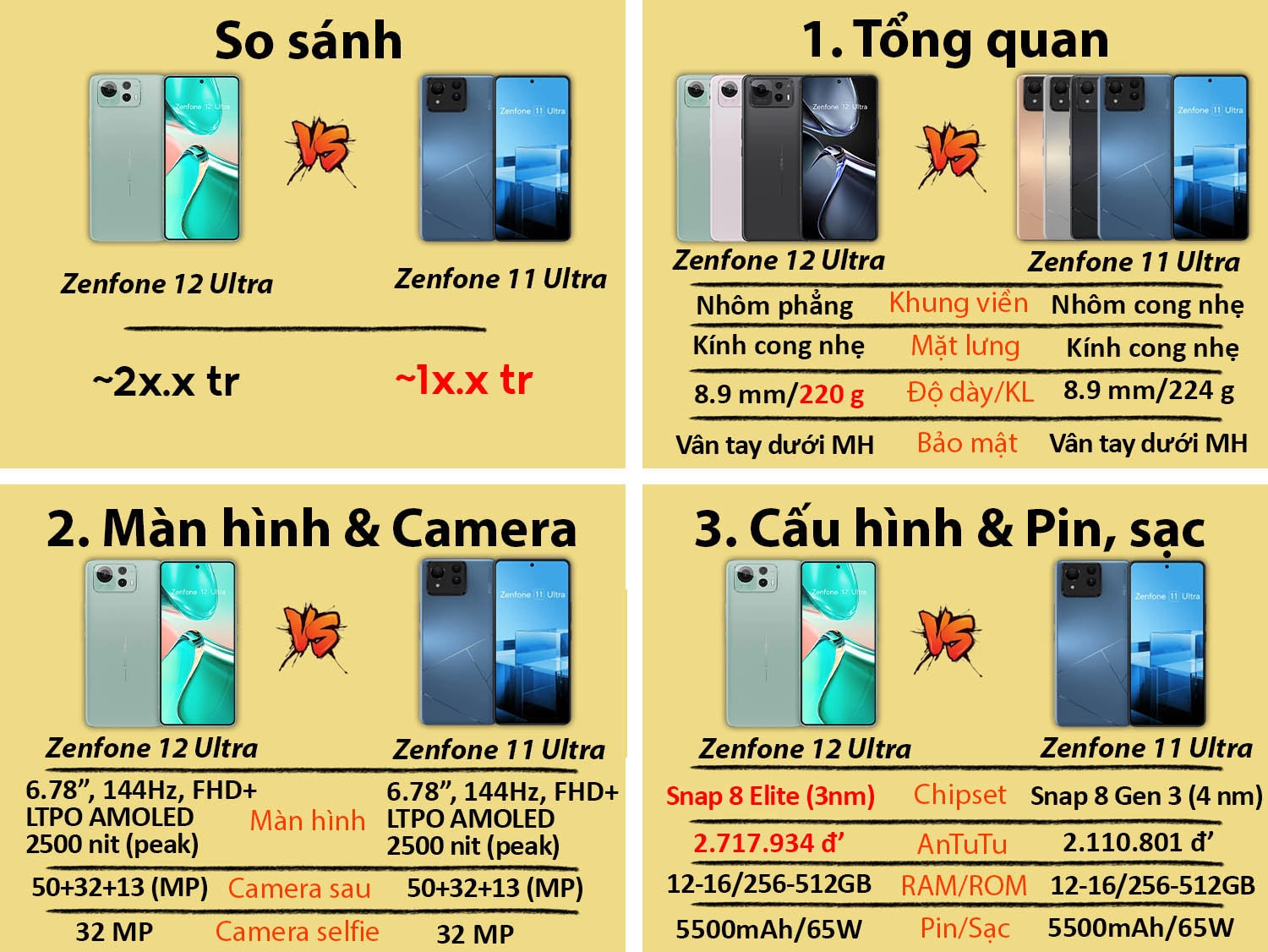 Asus Zenfone 12 Ultra vs Asus Zenfone 11 Ultra