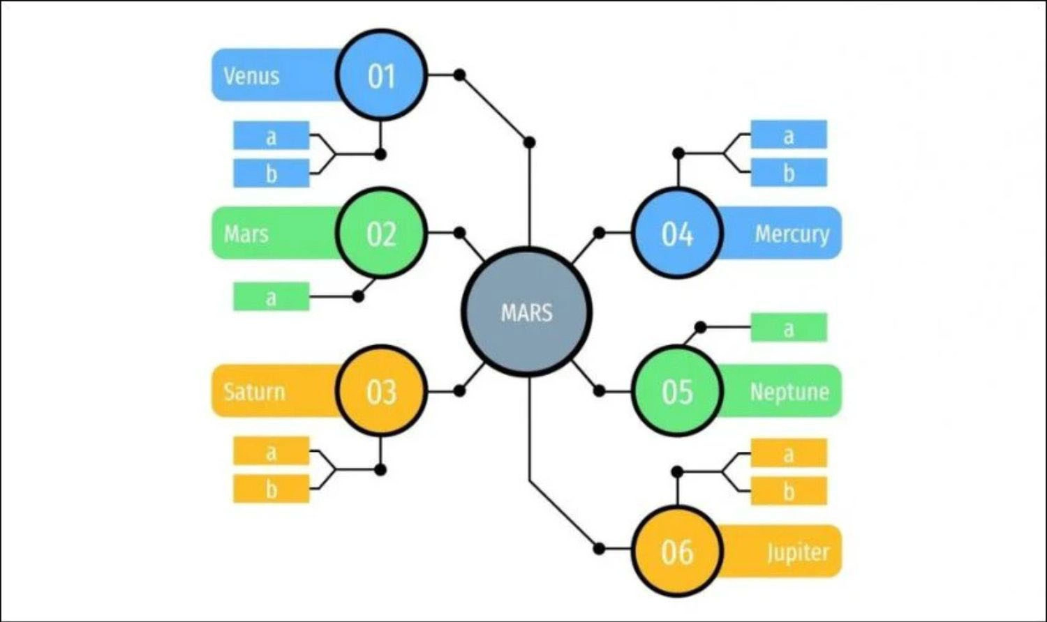 Mẫu sơ đồ tư duy số 3