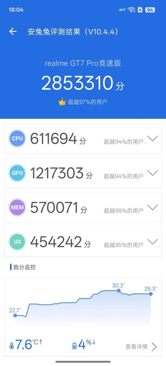Đánh giá Realme GT7 Pro Racing Edition: Realme GT7 Pro Racing Edition đạt 2.853.310 điểm AnTuTu