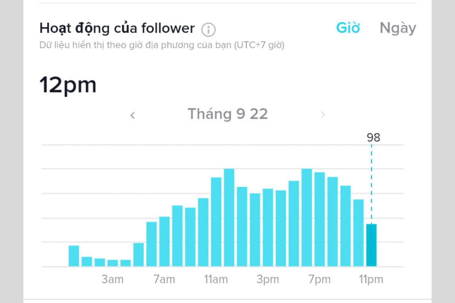 Chọn Followers Activity để xem khung giờ và ngày mà người theo dõi bạn hoạt động nhiều nhất