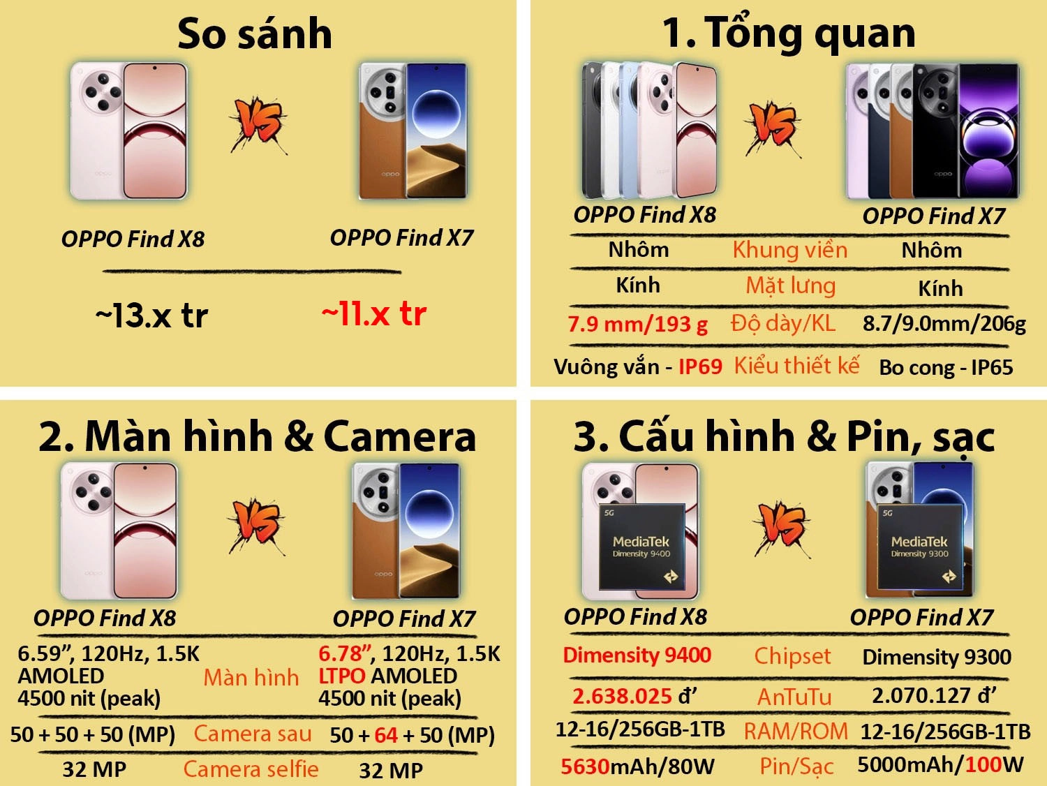 So sánh OPPO Find X8 cũ vs OPPO Find X7 mới