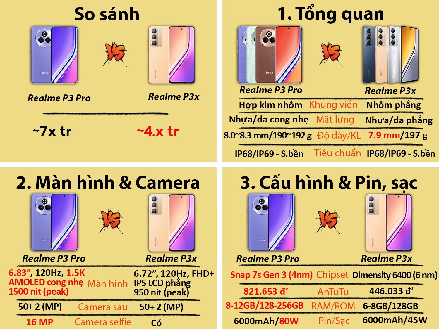 So sánh Realme P3 Pro vs Realme P3x