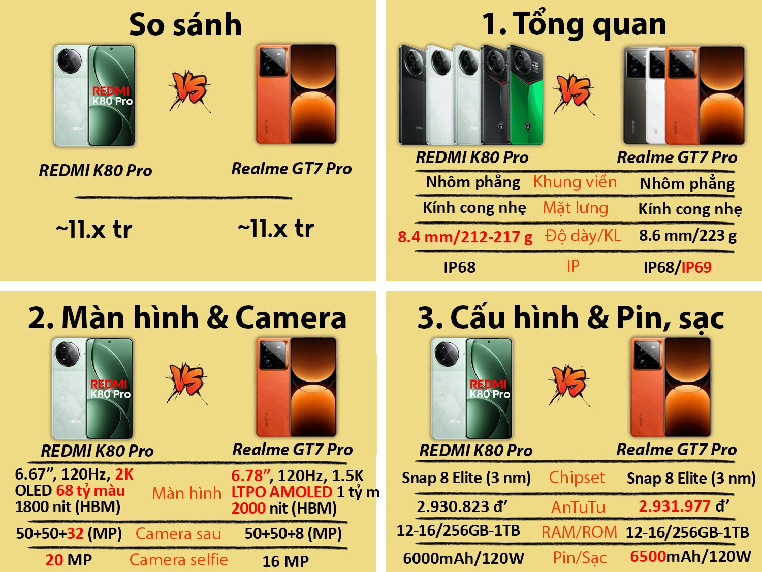 So sánh REDMI K80 Pro vs Realme GT7 Pro