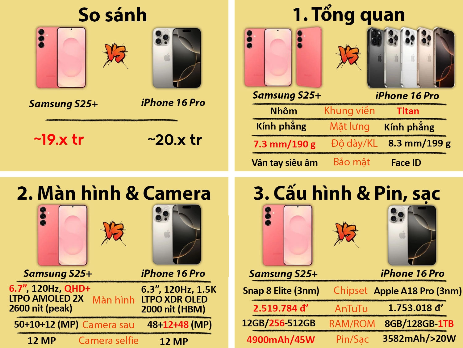 Samsung S25 Plus vs iPhone 16 Pro