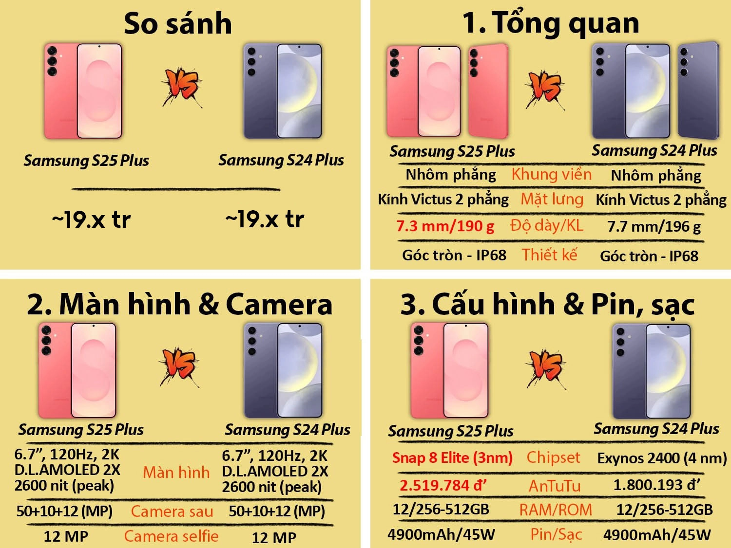 Samsung S25 Plus vs Samsung S24 Plus