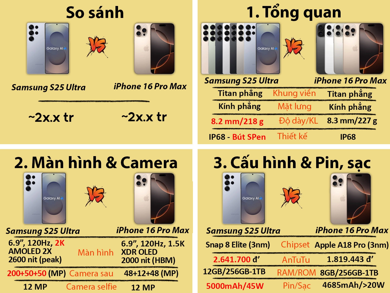 So sánh Samsung S25 Ultra vs iPhone 16 Pro Max