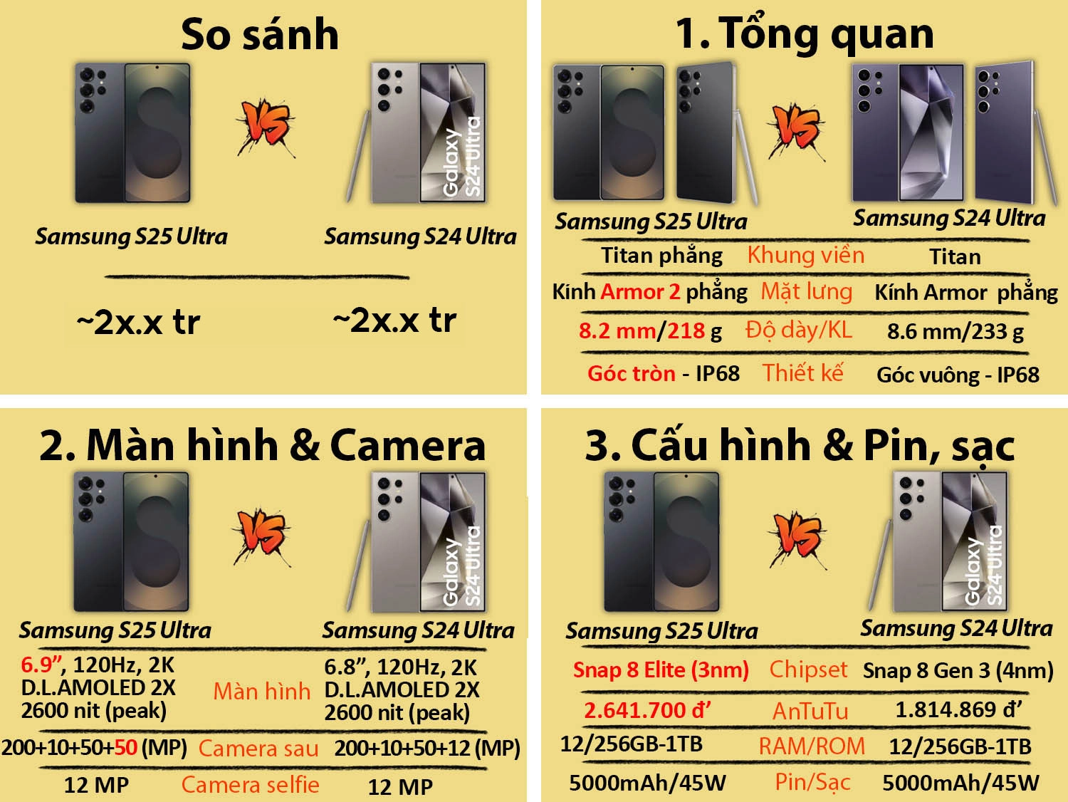 So sánh Samsung S25 Ultra cũ vs Samsung S24 Ultra mới