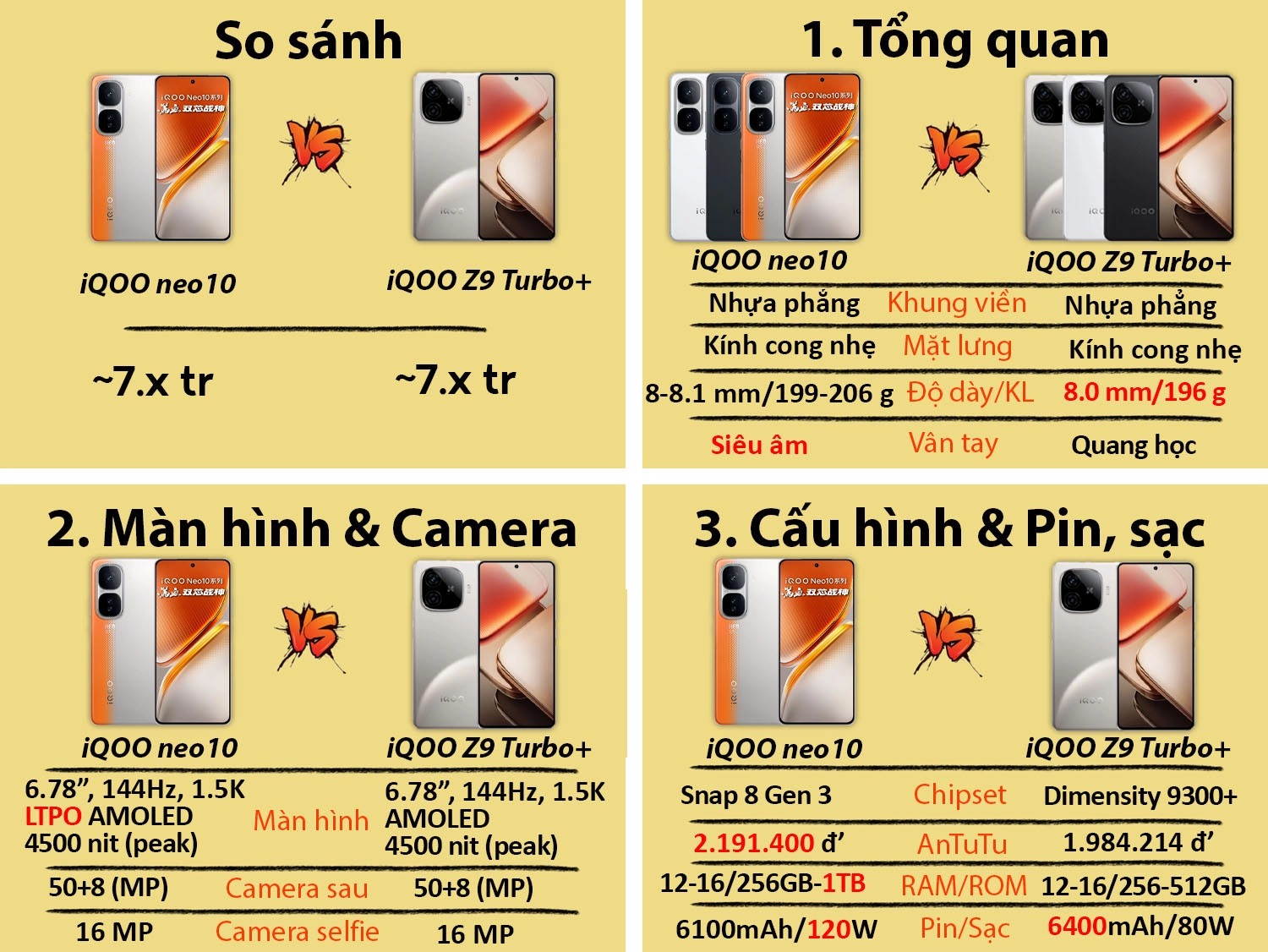 iQOO Neo 10 vs iQOO Z9 Turbo Plus