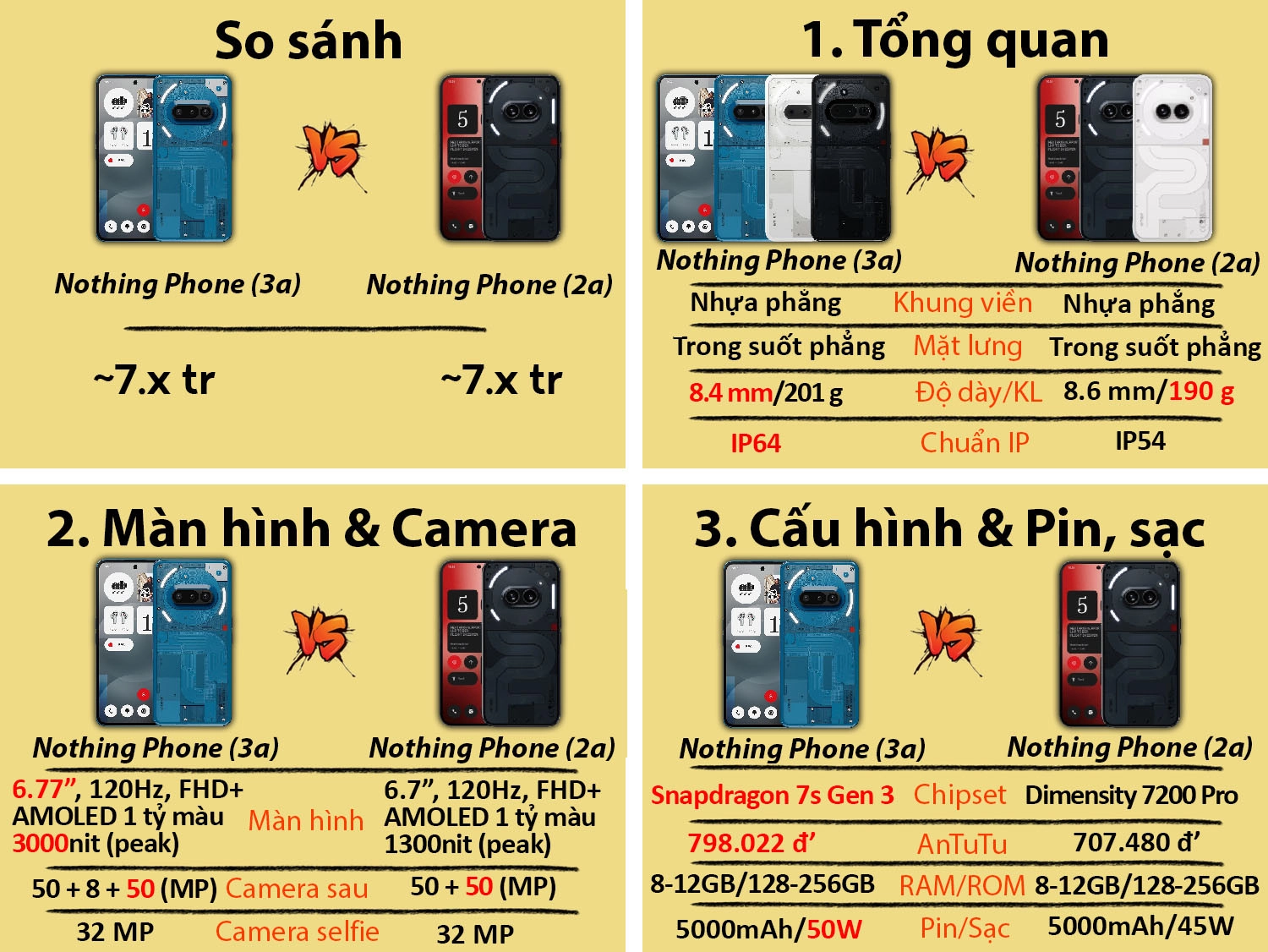Nothing Phone (3a) vs Nothing Phone (2a)