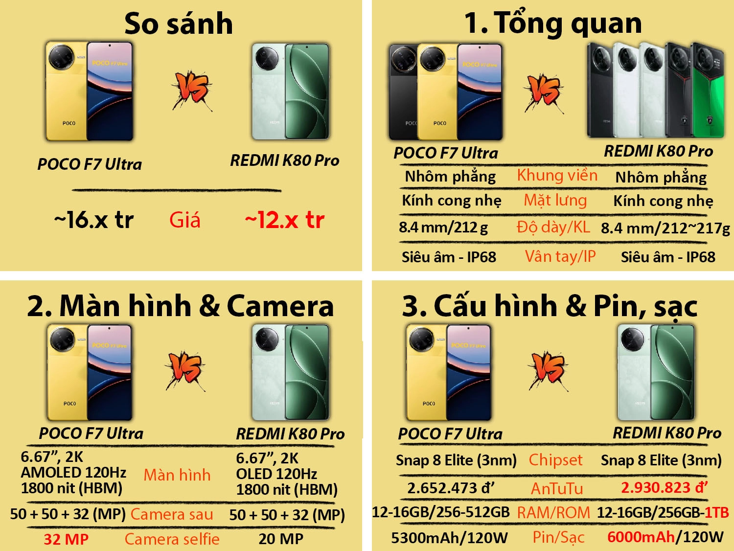 POCO F7 Ultra vs REDMI K80 Pro