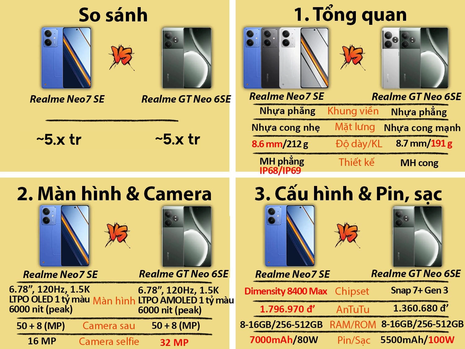 Realme Neo7 SE cũ vs Realme GT Neo 6 SE mới