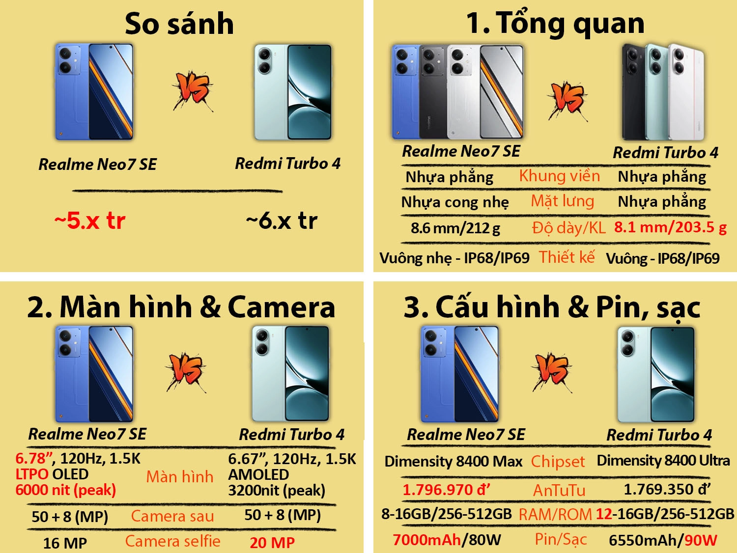 Realme Neo7 SE cũ vs Redmi Turbo 4 cũ
