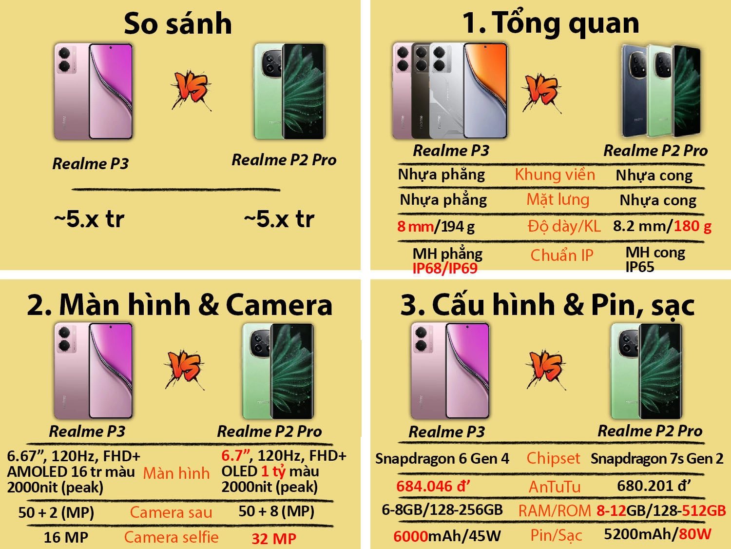 Realme P3 vs Realme P2 Pro