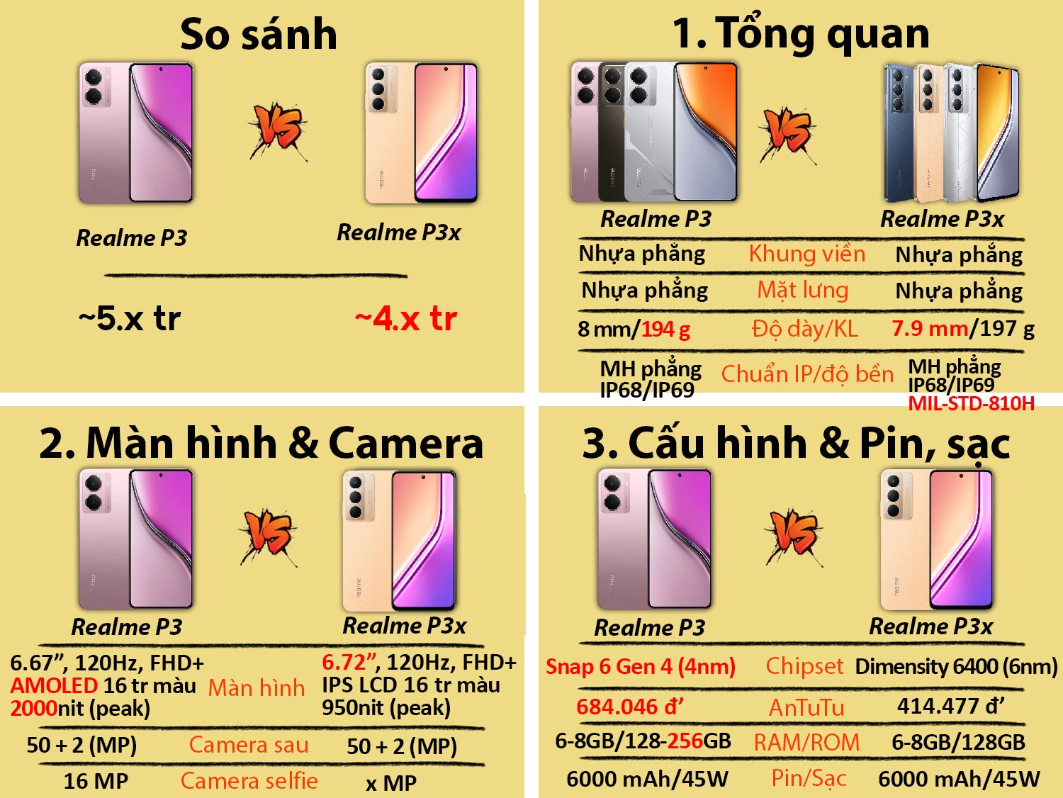 Realme P3 vs Realme P3x