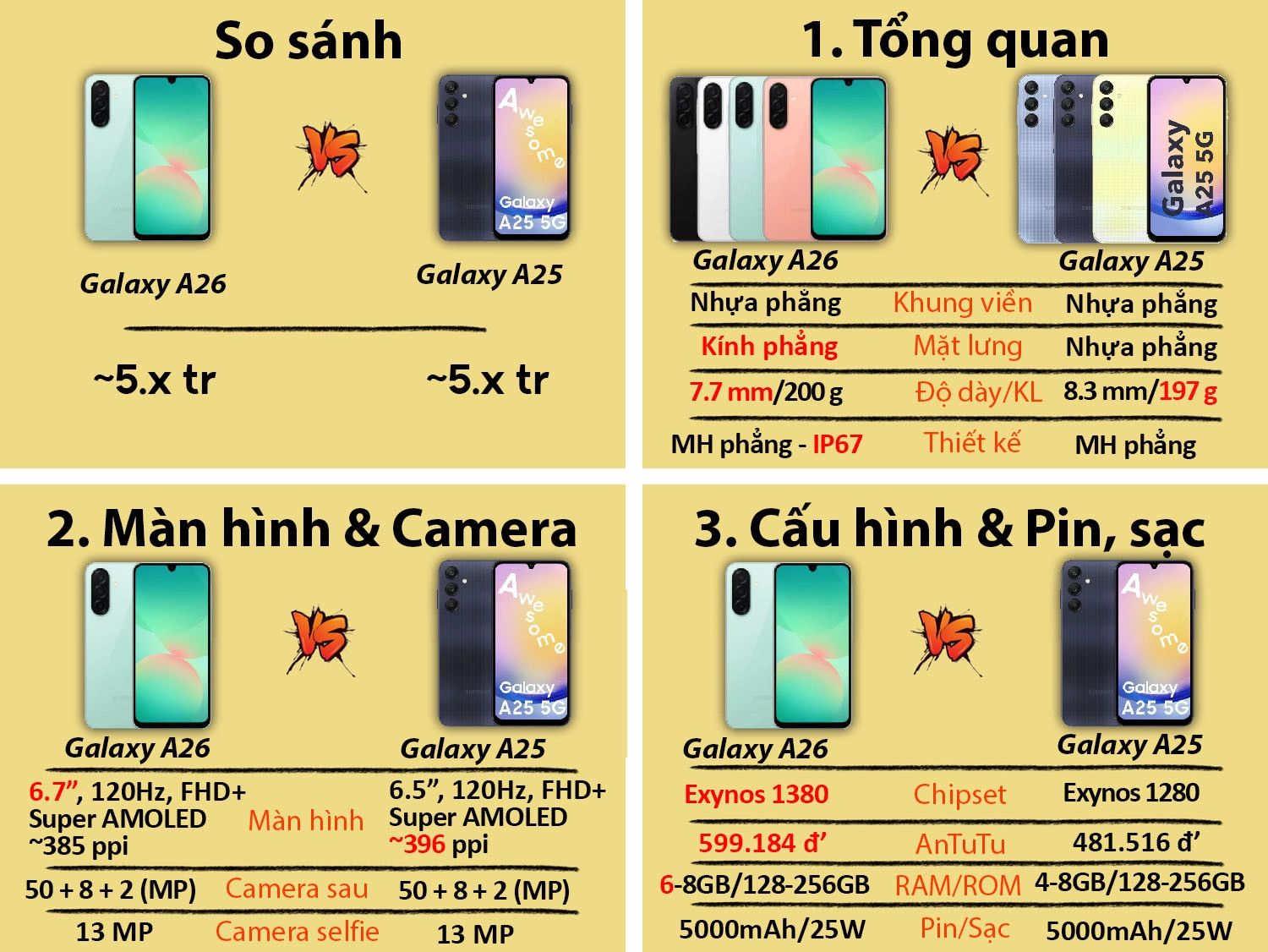 Samsung Galaxy A26 vs Samsung Galaxy A25