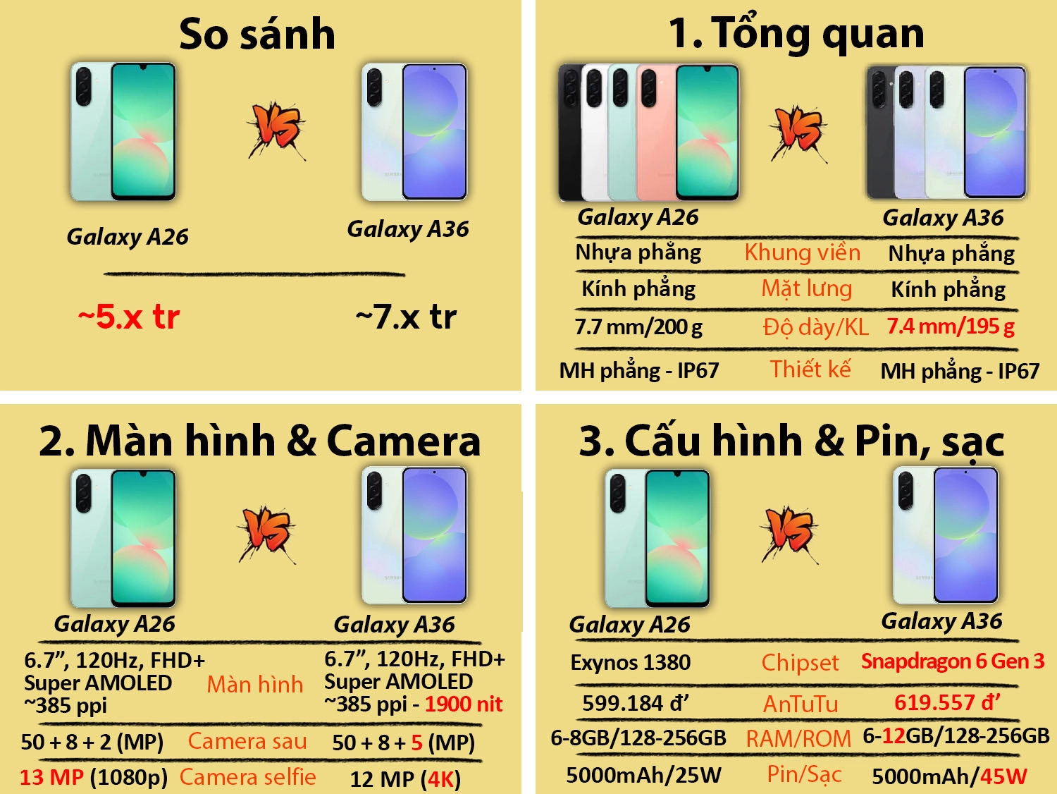 So sánh Samsung Galaxy A26 vs Samsung Galaxy A36