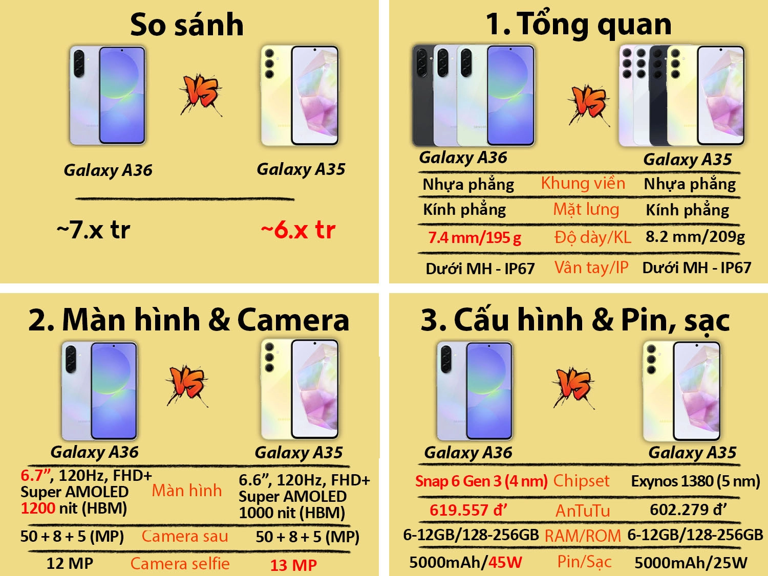 So sánh Samsung Galaxy A36 vs Samsung Galaxy A35