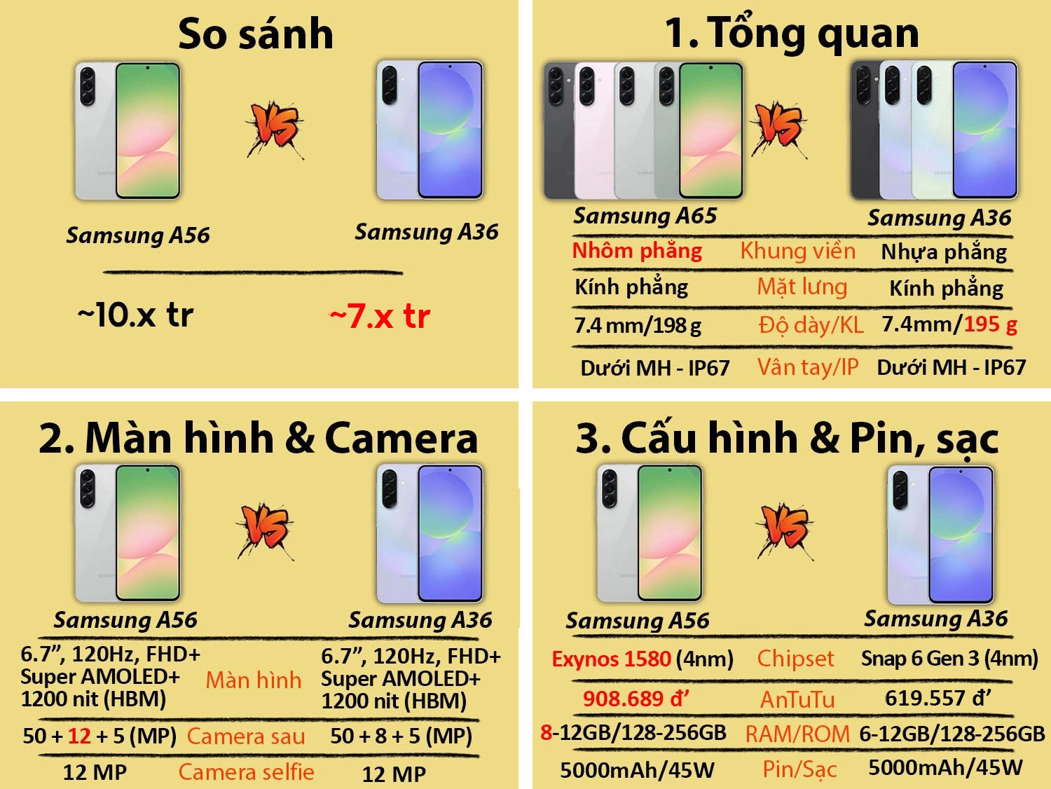 So sánh Samsung Galaxy A36 vs Samsung Galaxy A56