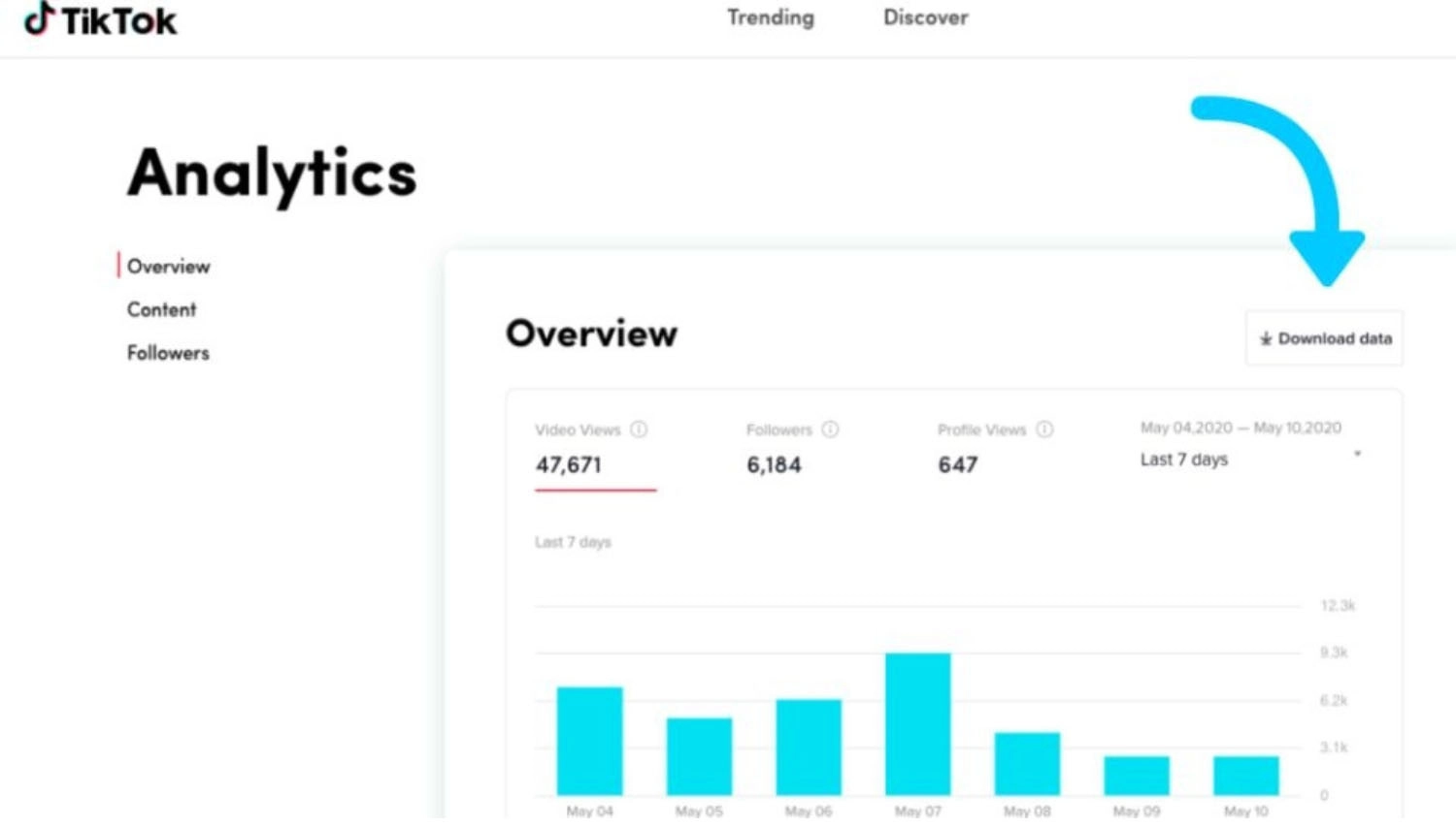 Phân tích hiệu suất với TikTok Analytics