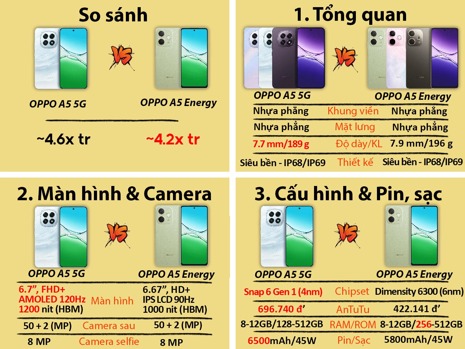 So sánh OPPO A5 vs OPPO A5 Energy