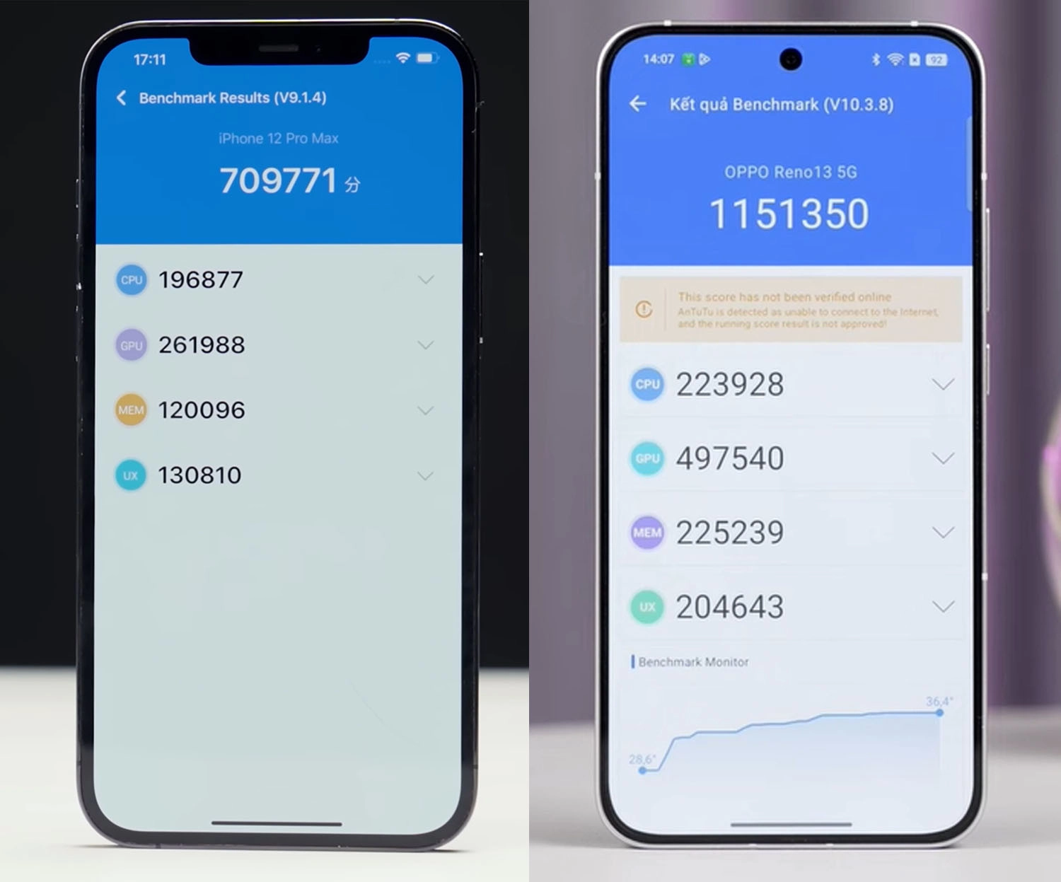 So sánh OPPO Reno13 vs iPhone 12 Pro Max: Hiệu năng