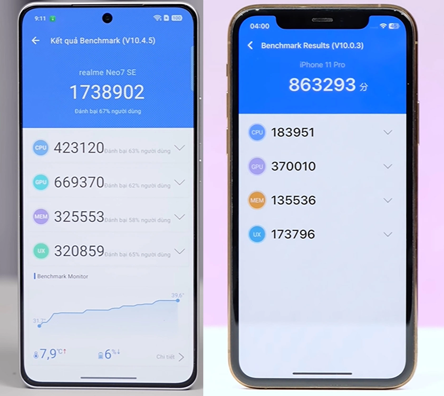 So sánh Realme Neo7 SE vs iPhone 11 Pro cũ: Hiệu năng