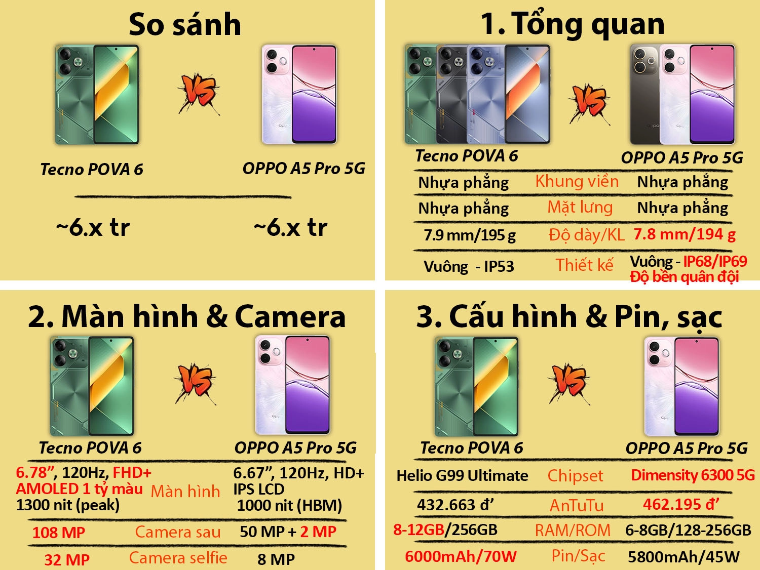 So sánh Tecno POVA 6 vs OPPO A5 Pro 5G