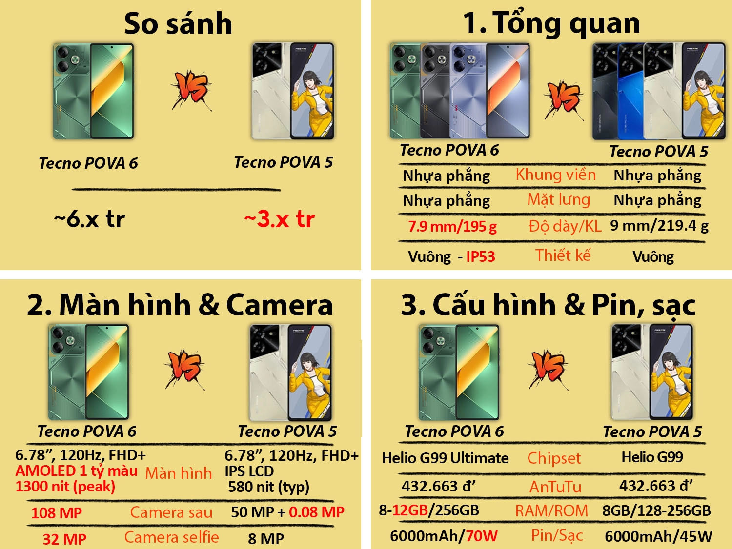 So sánh Tecno POVA 6 vs Tecno POVA 5