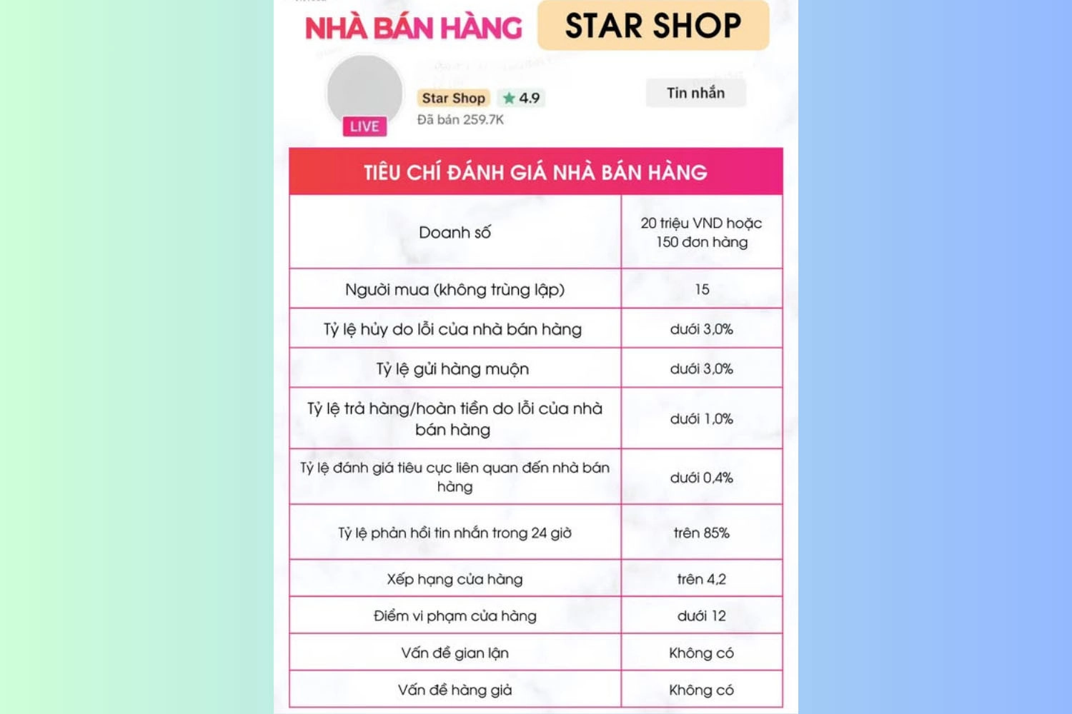 Tiêu chí để trở thành Nhà bán hàng Star Shop?