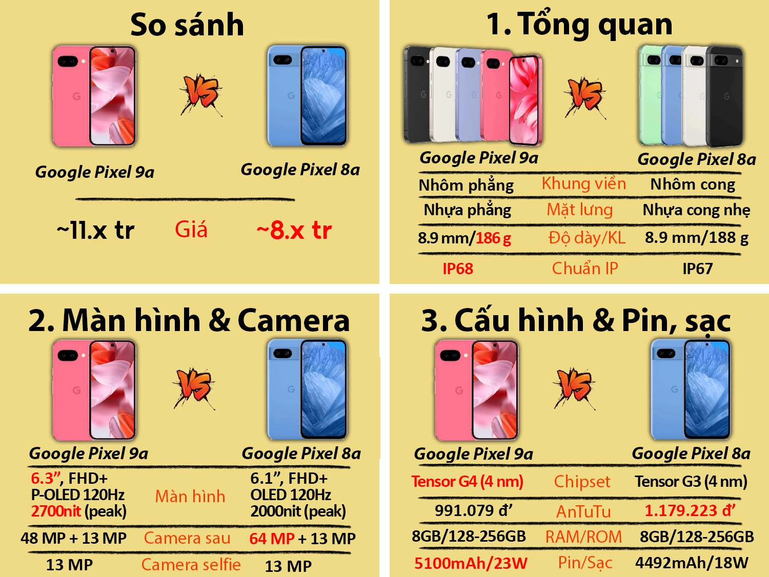 So sánh Pixel 9a vs Pixel 8a