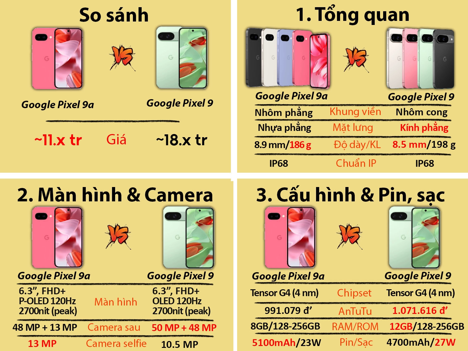 So sánh Google Pixel 9a vs Google Pixel 9