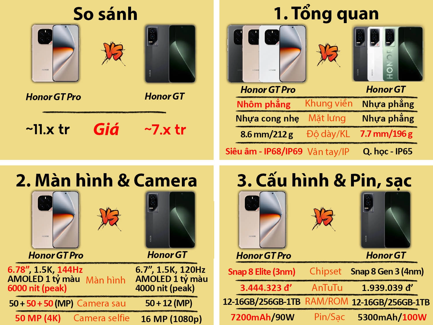 Honor GT Pro vs Honor GT