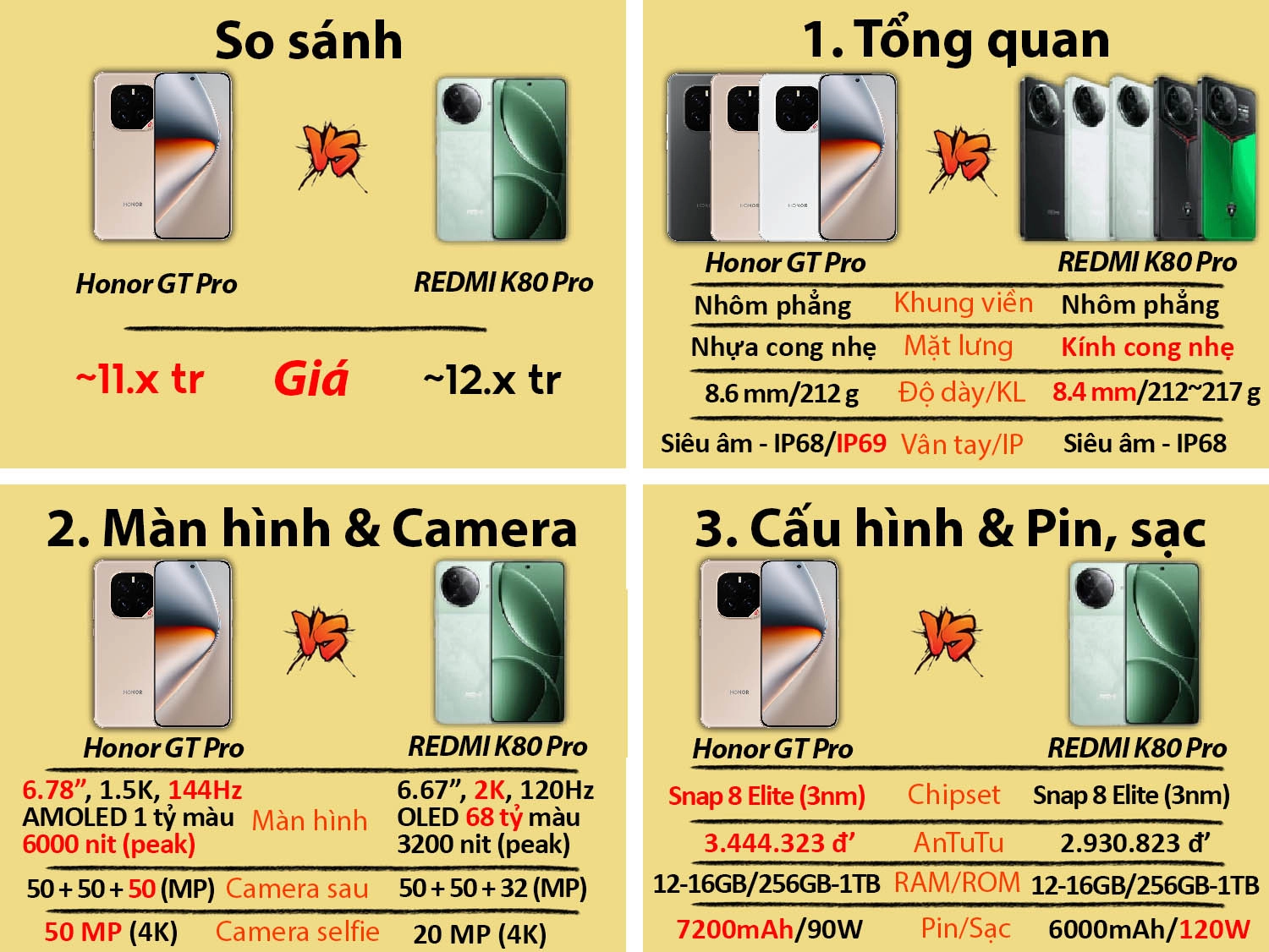Honor GT Pro vs REDMI K80 Pro