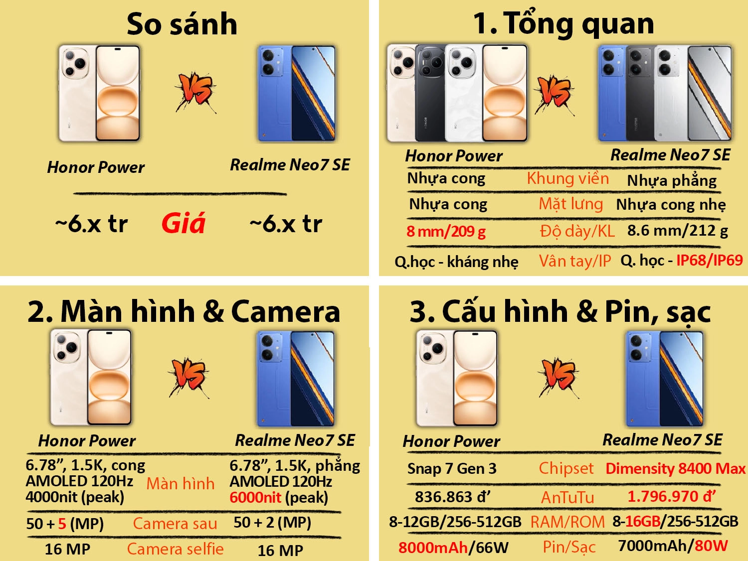 Honor Power vs Realme Neo7 SE