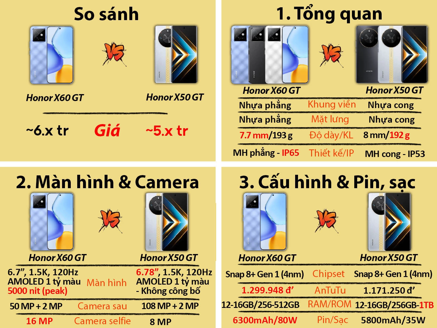 So sánh Honor X60 GT vs Honor X50 GT