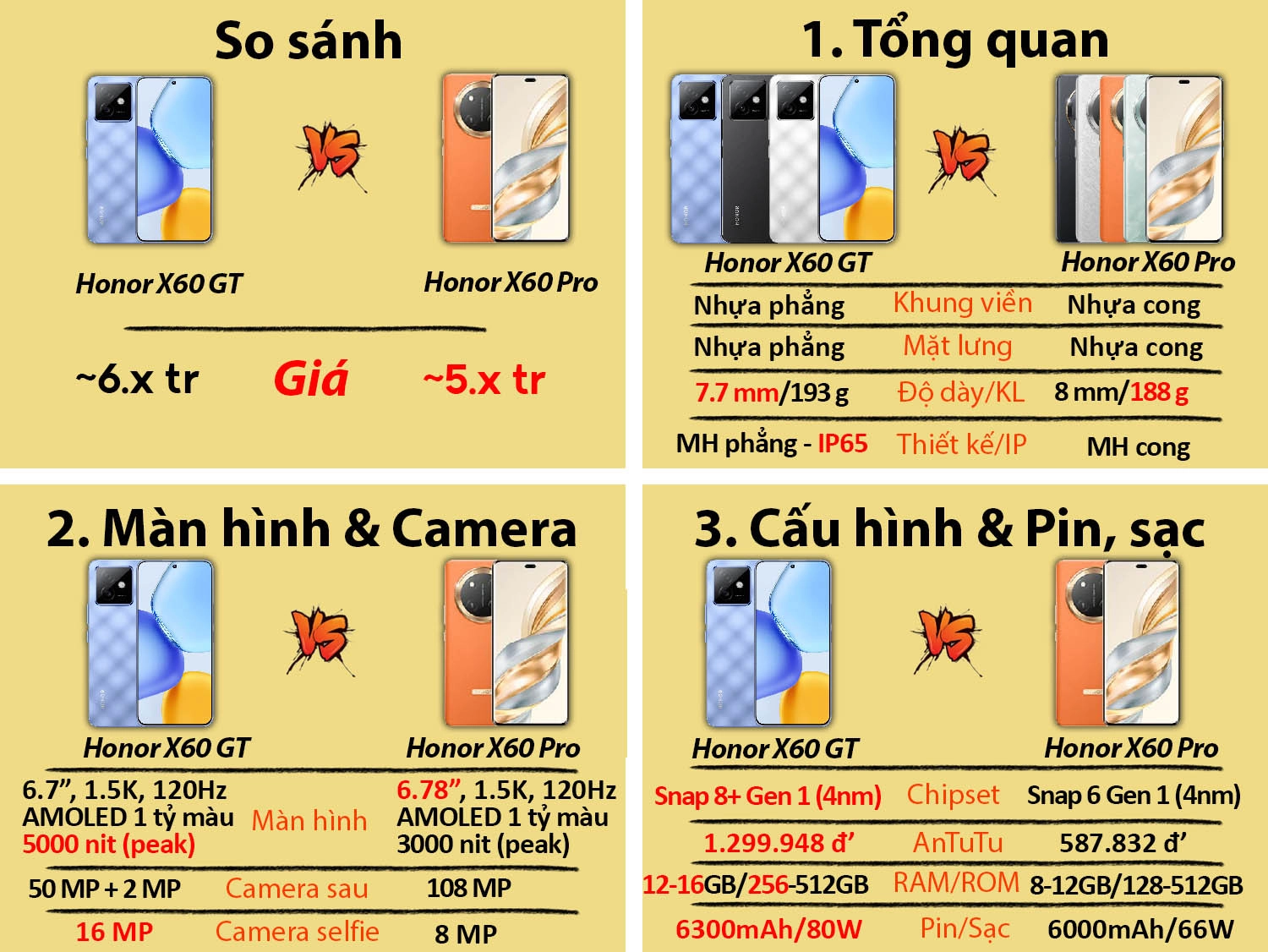 So sánh Honor X60 GT vs Honor X60 Pro