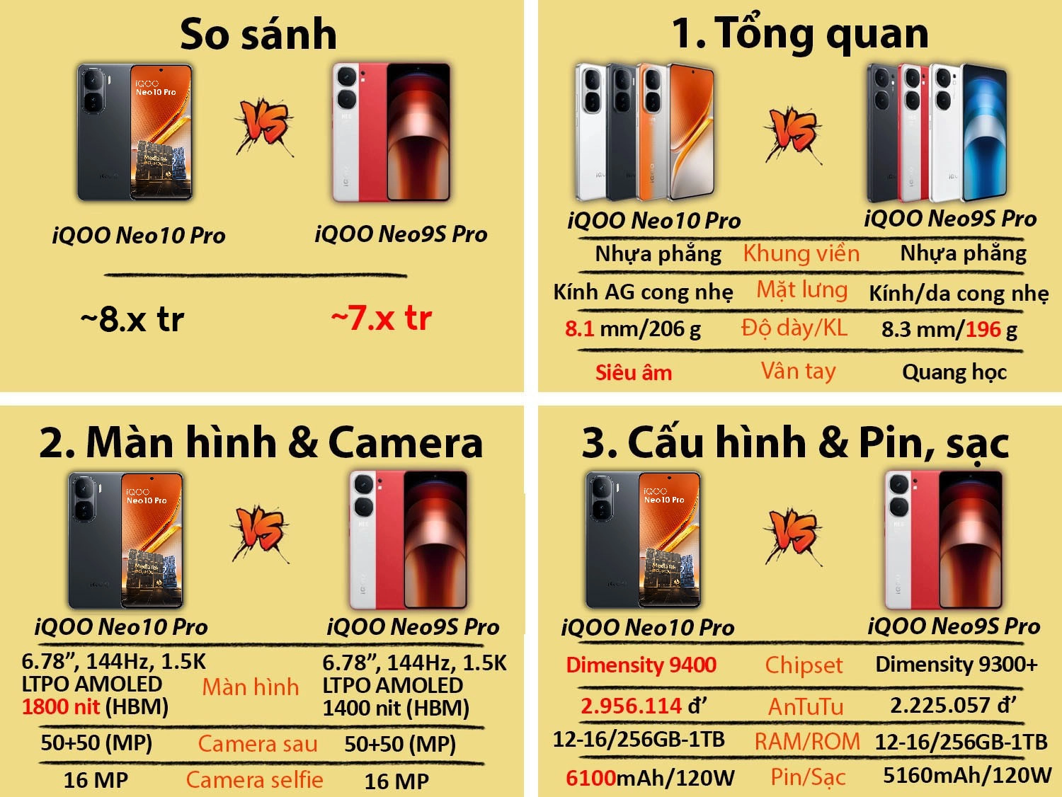 So sánh iQOO Neo 10 Pro cũ vs iQOO Neo 9s Pro mới