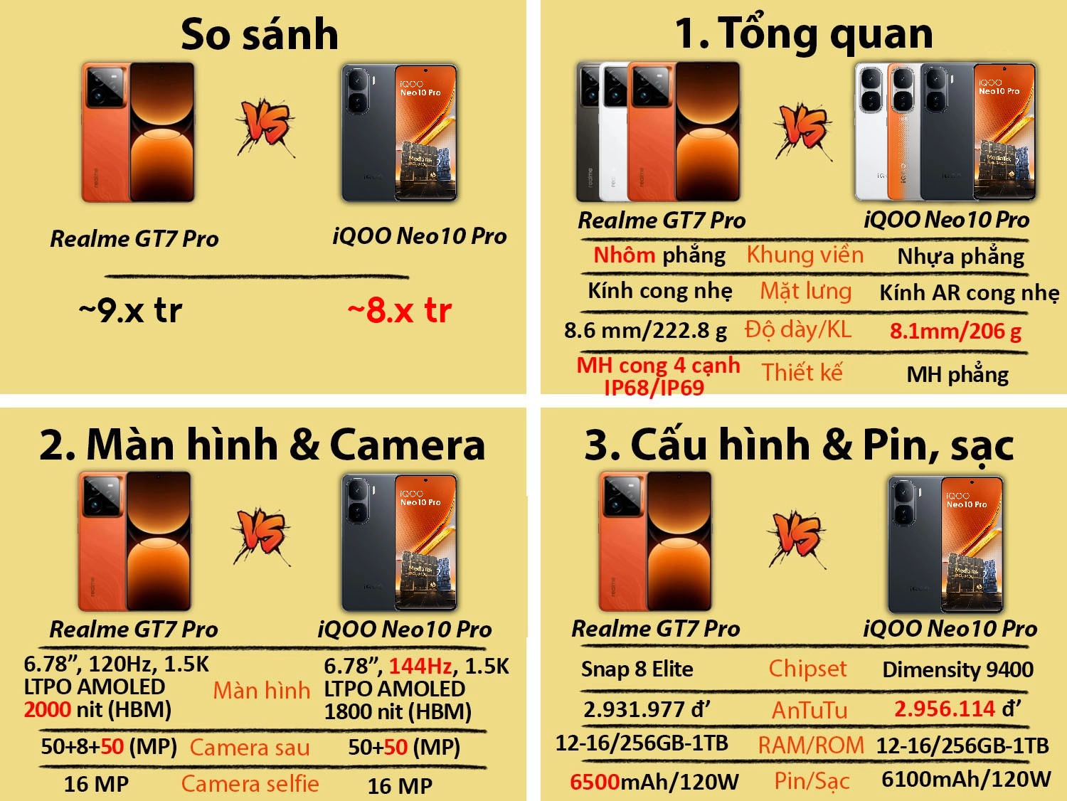 So sánh iQOO Neo 10 Pro cũ vs Realme GT7 Pro cũ