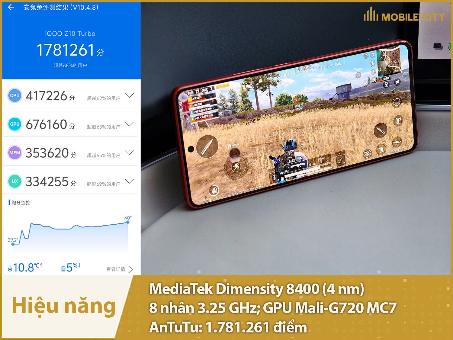 iQOO Z10 Turbo có hiệu năng siêu mạnh với 1,8 triệu điểm AnTuTu