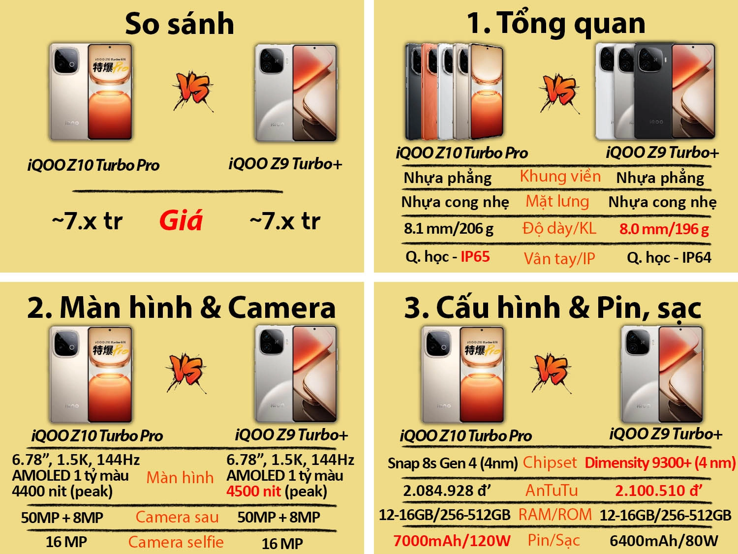 So sánh iQOO Z10 Turbo Pro vs iQOO Z9 Turbo Plus